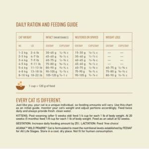 picture of the feeding guidelines for wild prairie cat food