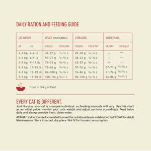 Picture of indoor entree cat food feeding guidelines