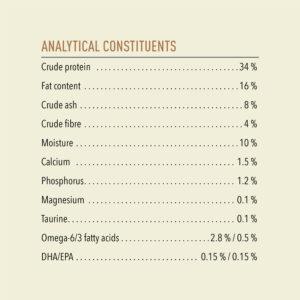 Picture of the Homestead Harvest analysis table
